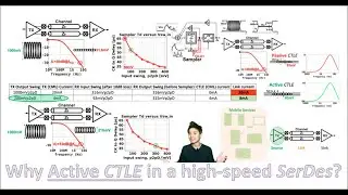 Why Active CTLE in a high-speed SerDes?