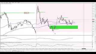 Разворот Ордер блок 12 февраля 2024 Золото М1