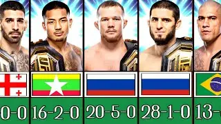 UFC Rank Update:Top 5 Fighters in Each Division (New Records) 