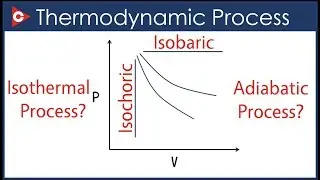 Thermodynamics Chemistry | Thermodynamic Process