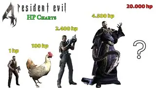 Resident Evil 4 Creatures HP Charts / Comparison
