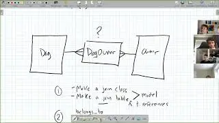 Rails Apis - Many to Many