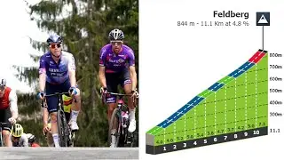 Feldberg Climb | Eschborn-Frankfurt 2023