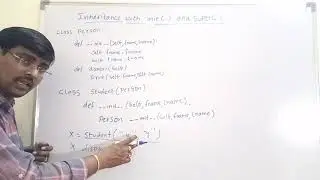 Inheritance with init and super method