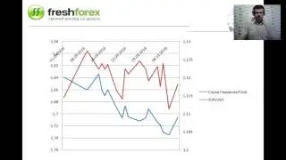Ежедневный обзор FreshForex по рынку форекс 10 октября 2016