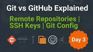 Day 3: Git vs GitHub Explained | Remote Repositories, SSH Keys & Git Config