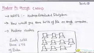 Apache Spark & Hadoop MapReduce