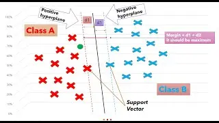Learning: How Support Vector Machines (SVM) algorithm works - Basic Intuition (Part -1) | NerdML
