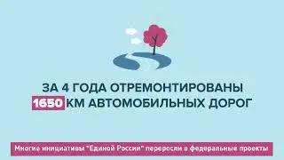 Видео визитка, эксплейнеры