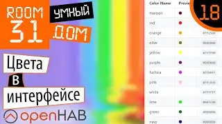 18. OpenHAB BasicUI Label and Value Colors | Room31