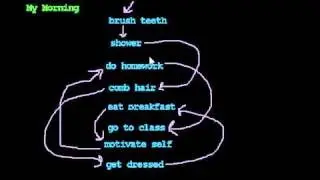 Linked Lists:  Introduction