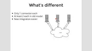 Chris Cormack - What if software actually worked together. - iMoot17