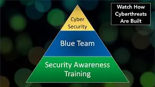 Watch Me Build a Cyber Attack | How Most Dangerous Cyber Security Threats Begin