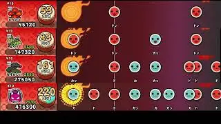 【太鼓の達人 NS2】酔いどれ知らず【全難易度同時再生】