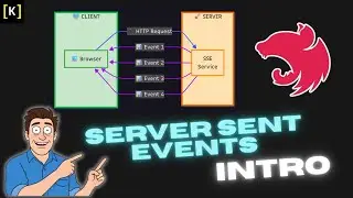 Intro to Server-Sent Events (SSE) - NestJS Tutorial 2026