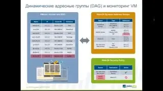 Запись вебинара Palo Alto Networks по защите ЦОД январь 2016 год