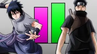 SASUKE VS SHISUI POWER LEVELS 🔥 | Shinobi Scale