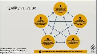 “The impact of context on the management of clinical quality”