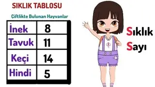 Tablolar ve Grafikler | Veri Toplama ve Değerlendirme | Sıklık, Çetele...| 2.3.4.Sınıf #matematik