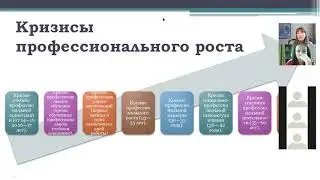 вебинар "Кризисы профессионального роста) (часть 1)