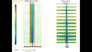 Compare two schemes of vacuum infusion. Size 12x6 m that are equivalent to around 40 ft boat.