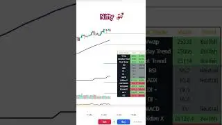 NIFTY Behaviour #optionstrading #niftyprediction #silentsea #priceaction