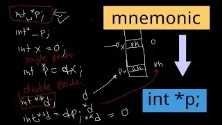 C programming :  A simple way to understand pointers