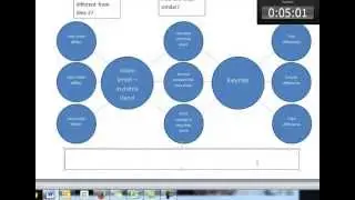How to Compare and Contrast