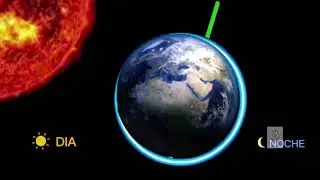 Rotation and Translation of the Earth for kids- The movements of planet Earth