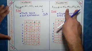 Minterms and Maxterms in Boolean Algebra