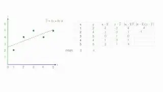How to calculate linear regression using least square method
