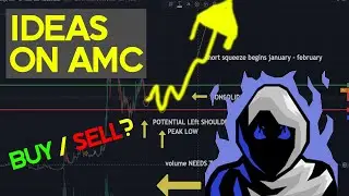 My TACTICS on trading AMC #squeeze