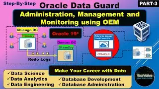 Oracle DataGuard - Step-by-Step - Administration and Monitoring Using OEM 13c
