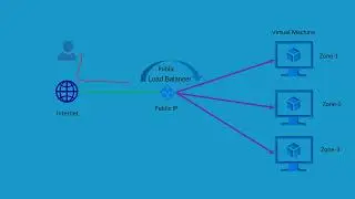 AZ-700 | Microsoft | Azure Networking | Load Balancer | Layer 4 | Zone Redundant Deplyment | Network