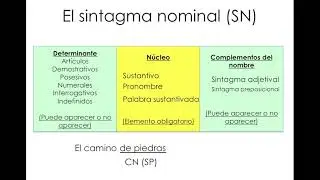 Flipped classroom: Tipos de sintagmas