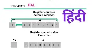 Ral instruction in 8085 microprocessor