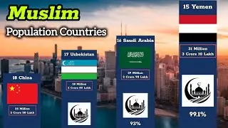 Top 20 Countries with the Largest Muslim Population (2026) 🌍