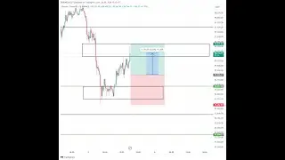BTC BULLISH NOW ? WILL WE SEE MORE DUMP IN THE MARKET OR GO FOR RECOVERY . DONT SELL IN FOMO .