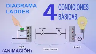 4 Conditions Basics of PLC Ladder Diagram
