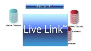 AsureID 7 Card Printer Software Demonstration