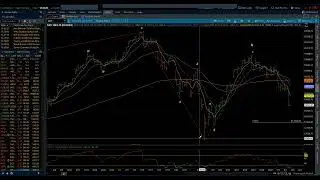 NASDAQ 100 / Elliott Wave Weekly Update 9/07/2024 by Michael Filighera