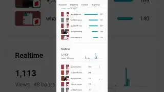 video short feed me kaise laye 