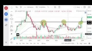 HPCL Hindustan petroleum Share price Target Episode 431