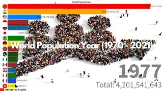 World Population Between Year (1970 - 2021) | Animated Studio