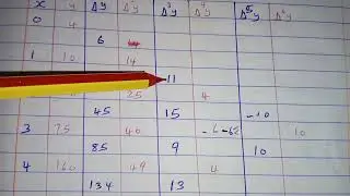 How to construct forward difference table and locate error in an entry