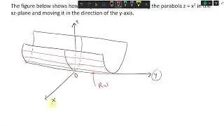 Parabolik Silindirin Grafiğinin 3 Boyutlu Olarak Çizilmesi