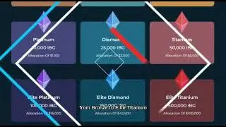 iBG | SWAPPING, WRAPPING, BRIDGING, STAKING DONE FOR YOU