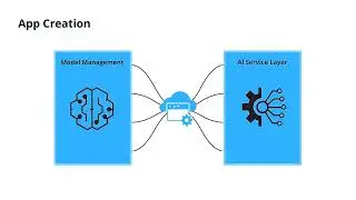 Unlocking the Power of Generative AI. Domo's AI Service Layer the power of generative AI