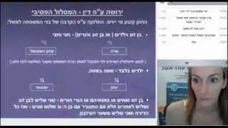 צוואות וירושות