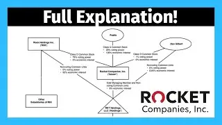 RKT Organizational Structure and Share Classes Explained: Rocket Companies Stock Analysis